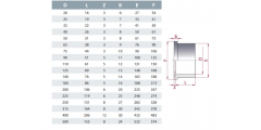 PORTABRIDAS PVC PRESION EPE A-250 D-250